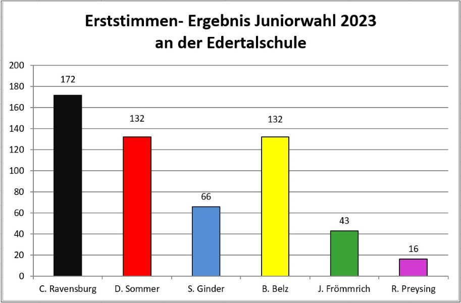 Edertalschule